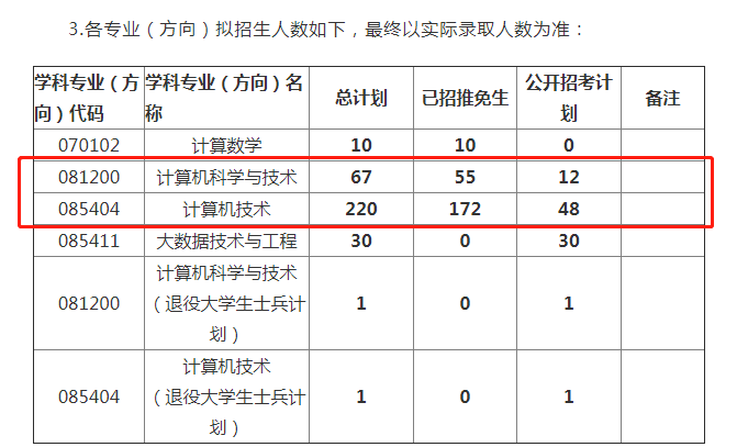 沾喜气!23考研第一批拟选择名单发布啦_腾讯新闻插图5