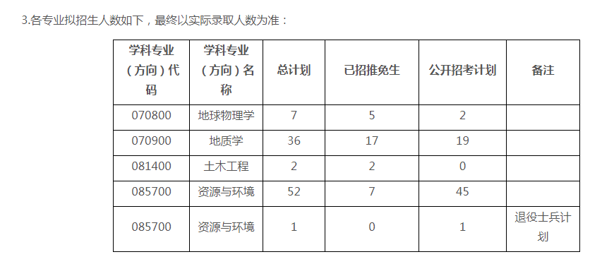 沾喜气!23考研第一批拟选择名单发布啦_腾讯新闻插图6