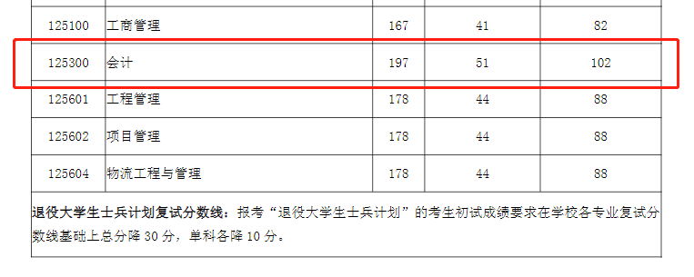 沾喜气!23考研第一批拟选择名单发布啦_腾讯新闻插图8