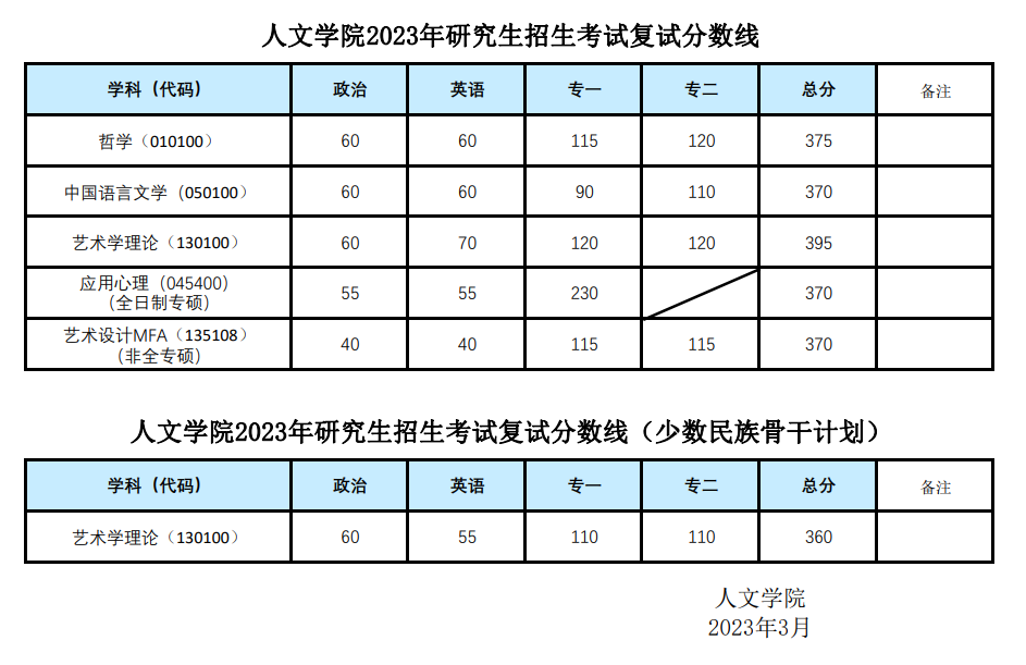 沾喜气!23考研第一批拟选择名单发布啦_腾讯新闻插图10