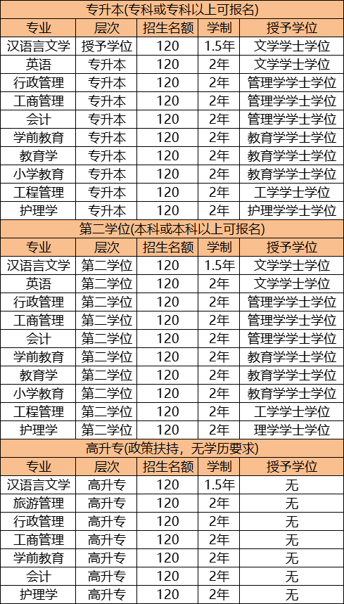 这都可以？（自考本科报名条件）全国自考本科报名时间 第3张