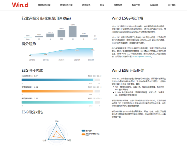 Wind ESG上市公司评级免费公开了_腾讯新闻