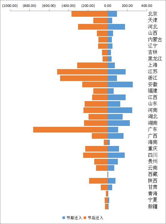 全景回顧2023年春運人口遷徙狀況_騰訊新聞