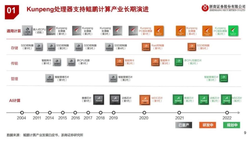 3篇报告，读懂华为AI盘古大模型插图6