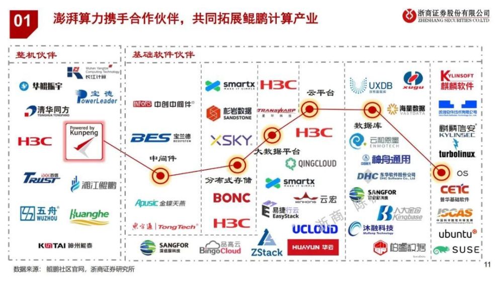 3篇报告，读懂华为AI盘古大模型插图8