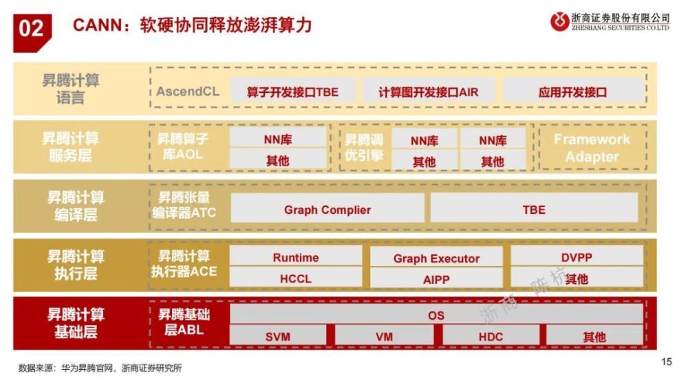 3篇报告，读懂华为AI盘古大模型插图12