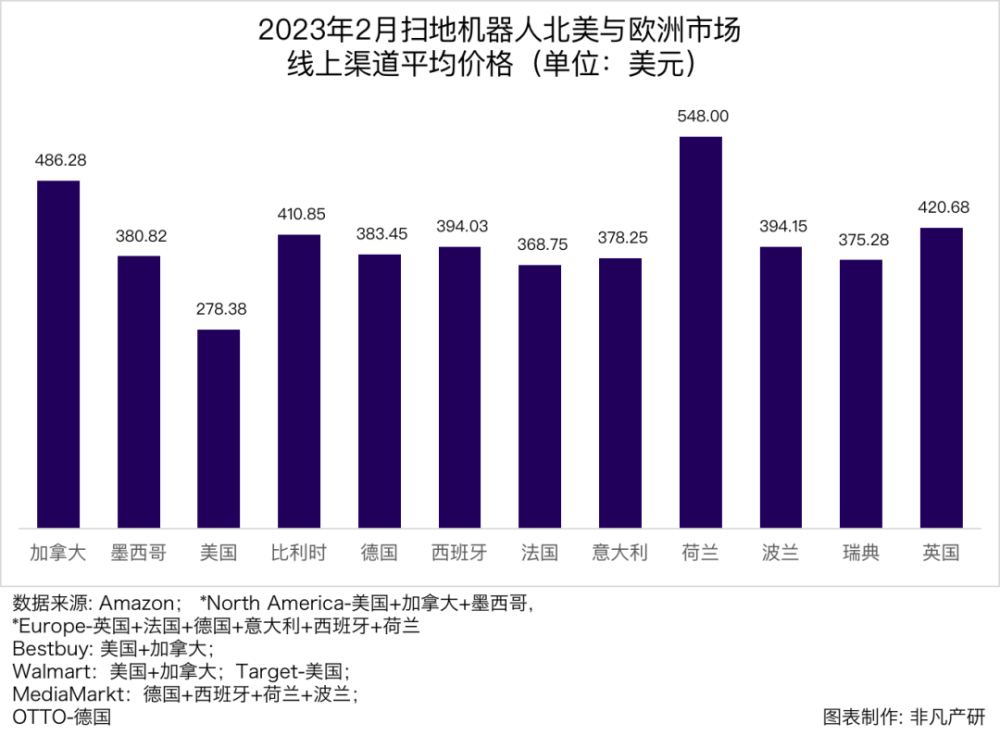 行业报告｜2023年2月全球扫地机器人商情月报 · 原文图片 3