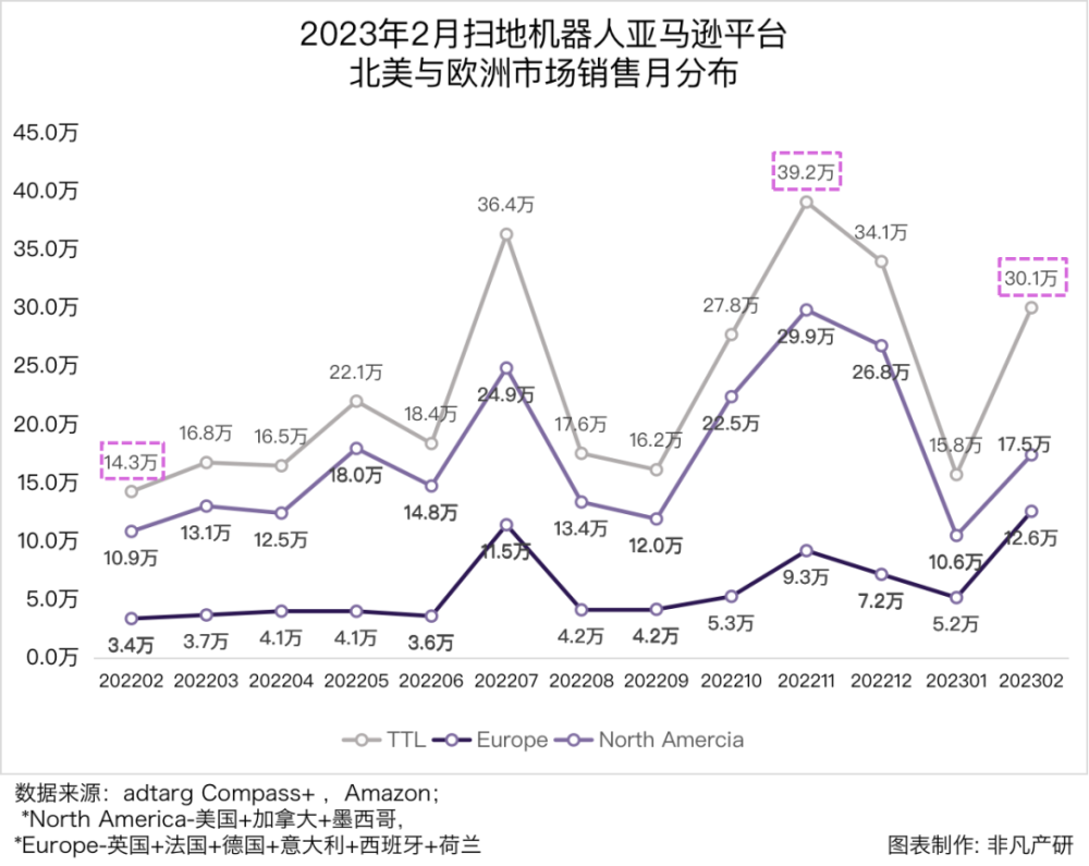行业报告｜2023年2月全球扫地机器人商情月报 · 原文图片 4