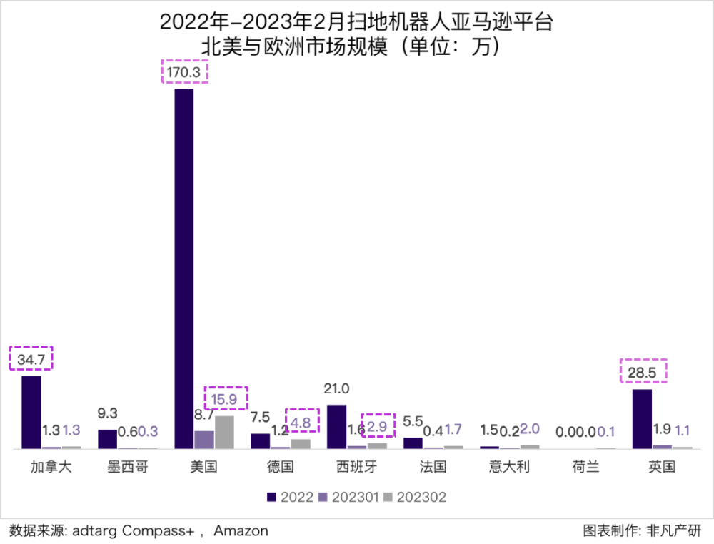 行业报告｜2023年2月全球扫地机器人商情月报 · 原文图片 5
