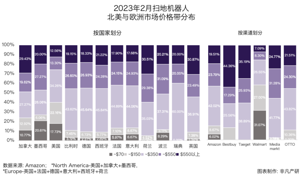 行业报告｜2023年2月全球扫地机器人商情月报 · 原文图片 7