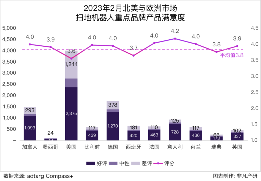 行业报告｜2023年2月全球扫地机器人商情月报 · 原文图片 9
