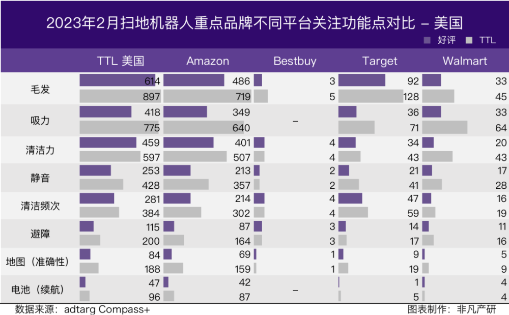 行业报告｜2023年2月全球扫地机器人商情月报 · 原文图片 13