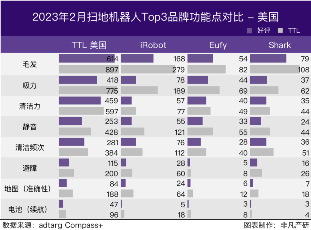 行业报告｜2023年2月全球扫地机器人商情月报 · 原文图片 14
