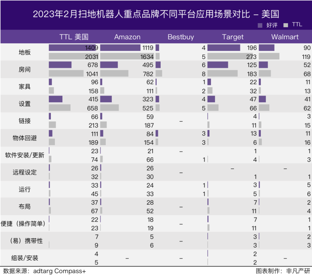行业报告｜2023年2月全球扫地机器人商情月报 · 原文图片 15