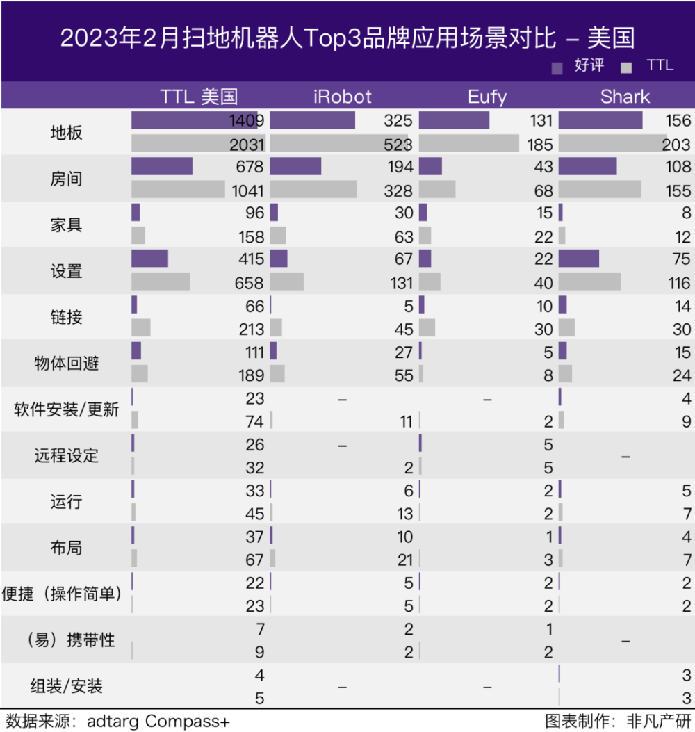 行业报告｜2023年2月全球扫地机器人商情月报 · 原文图片 16