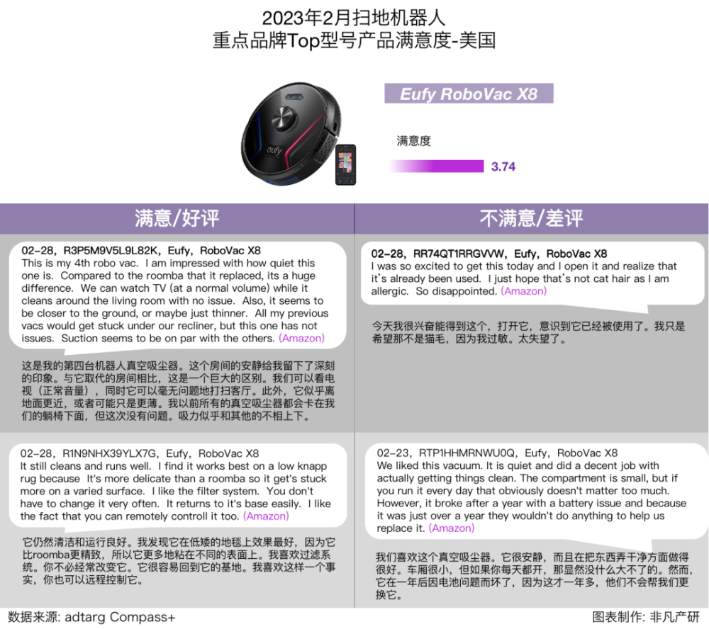 行业报告｜2023年2月全球扫地机器人商情月报 · 原文图片 18