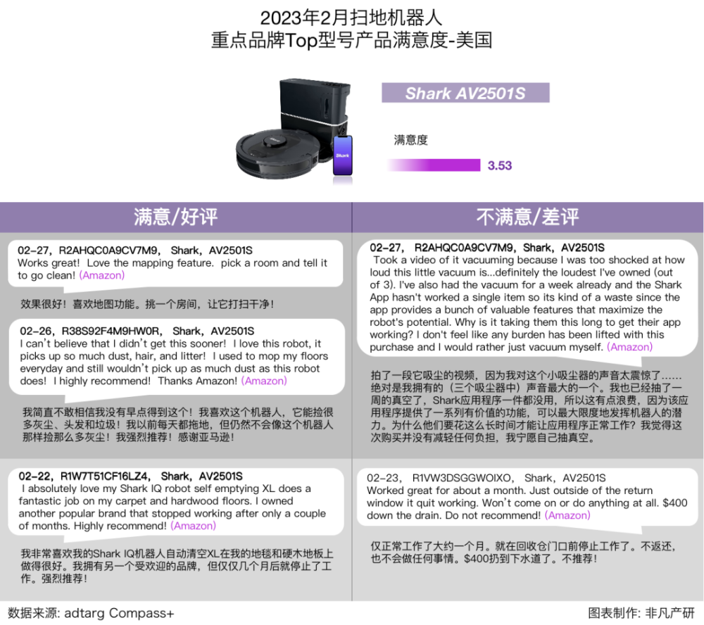 行业报告｜2023年2月全球扫地机器人商情月报 · 原文图片 19