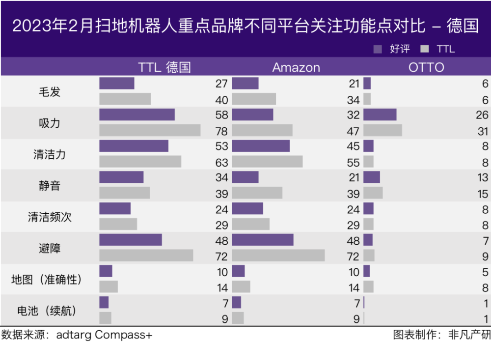行业报告｜2023年2月全球扫地机器人商情月报 · 原文图片 23