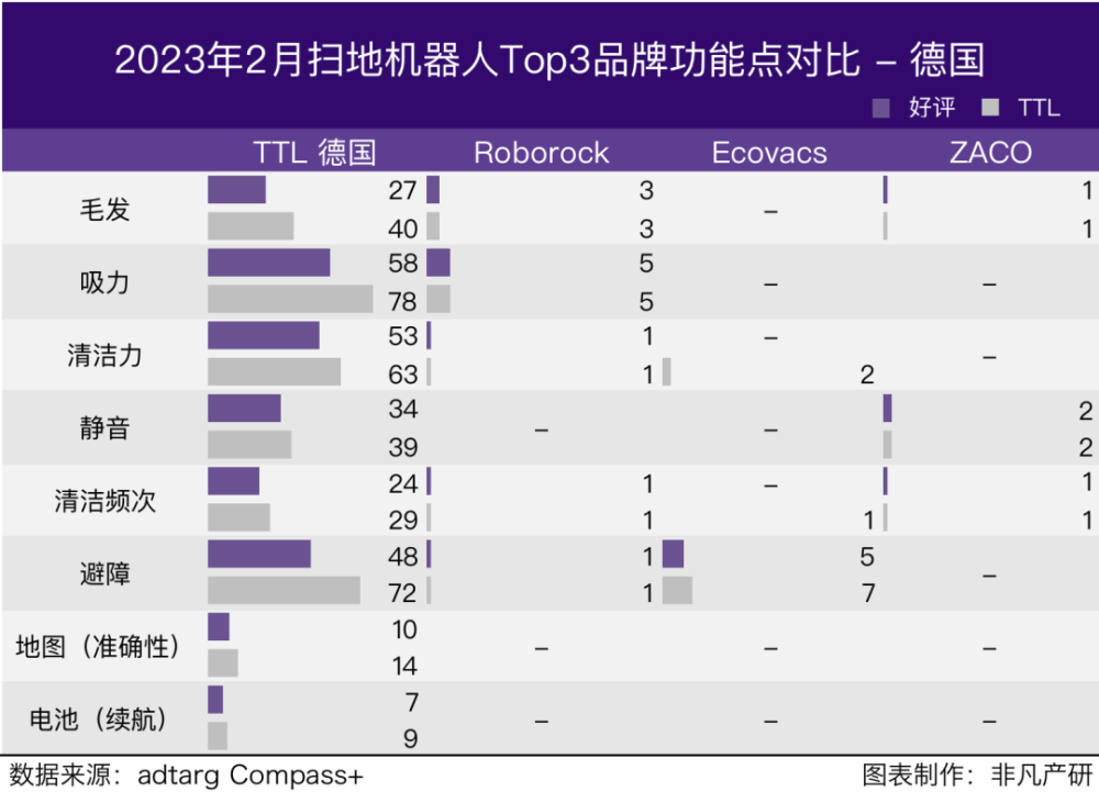 行业报告｜2023年2月全球扫地机器人商情月报 · 原文图片 24