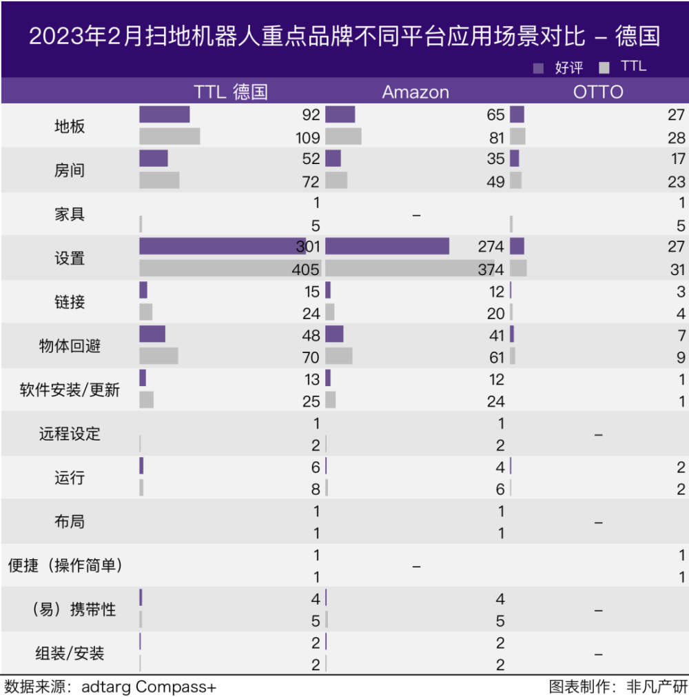 行业报告｜2023年2月全球扫地机器人商情月报 · 原文图片 25