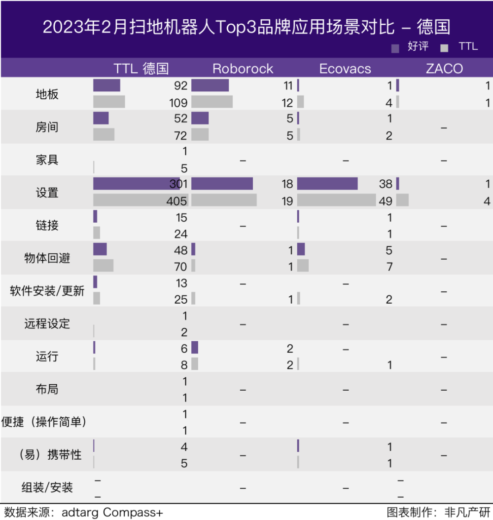 行业报告｜2023年2月全球扫地机器人商情月报 · 原文图片 26