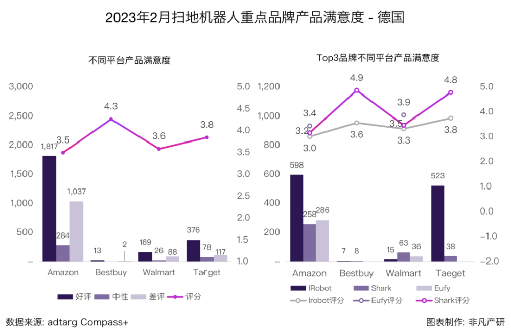 行业报告｜2023年2月全球扫地机器人商情月报 · 原文图片 27