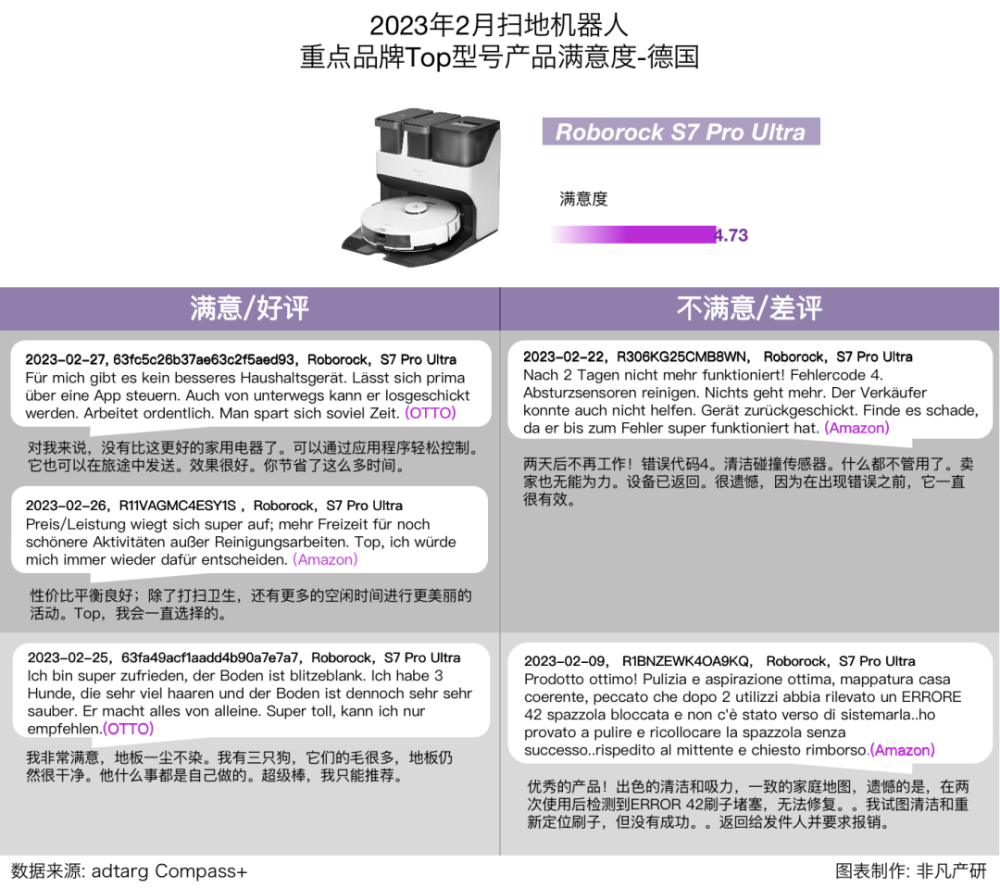 行业报告｜2023年2月全球扫地机器人商情月报 · 原文图片 28