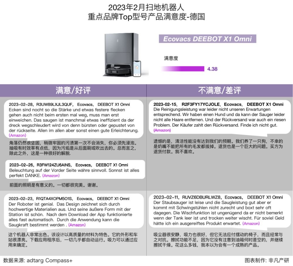 行业报告｜2023年2月全球扫地机器人商情月报 · 原文图片 29