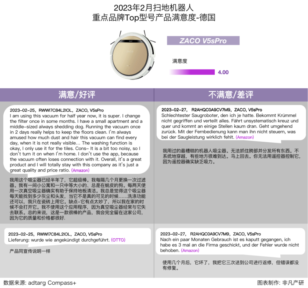 行业报告｜2023年2月全球扫地机器人商情月报 · 原文图片 30