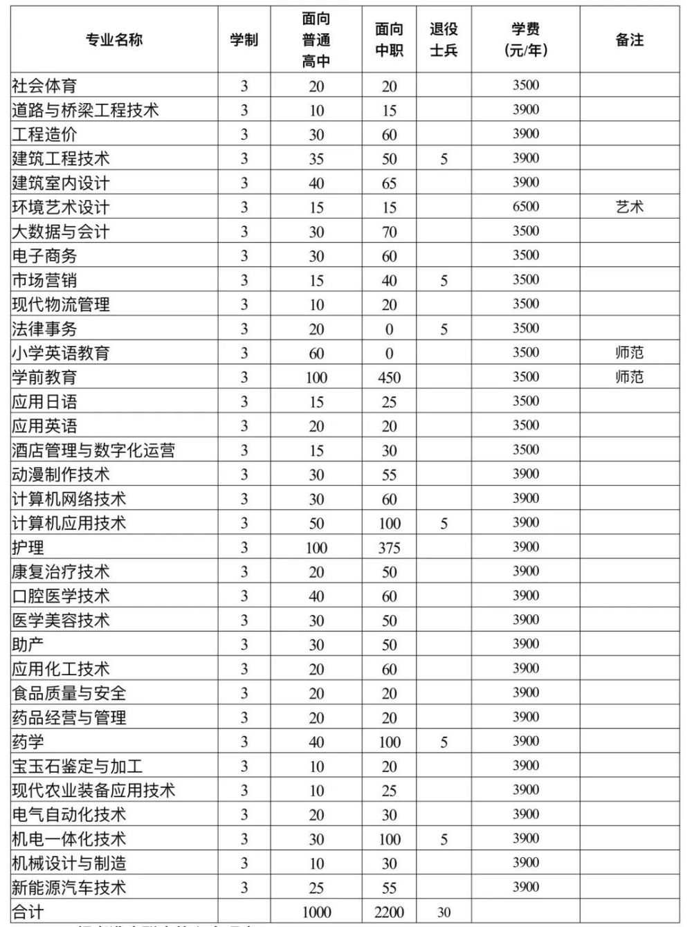 淮南联合大学学费图片