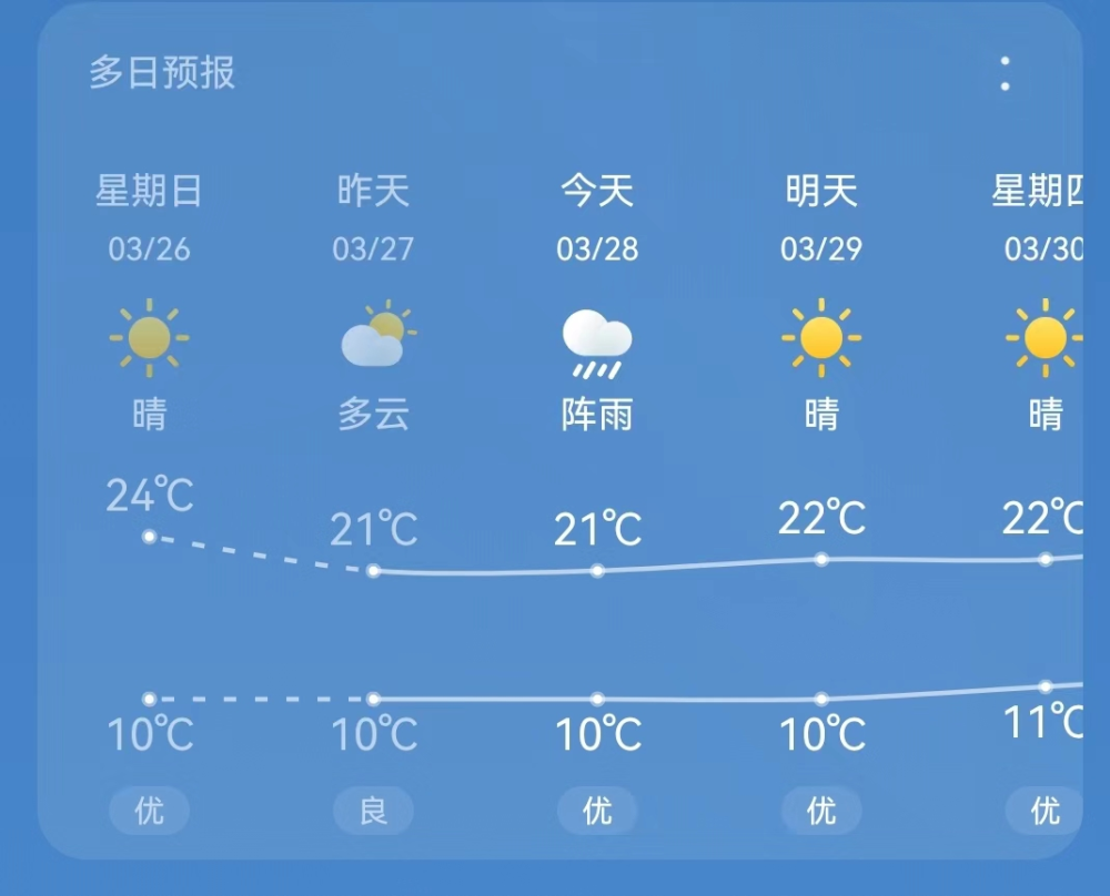 四川西昌10天气预报_(四川西昌天气预报15天准确)