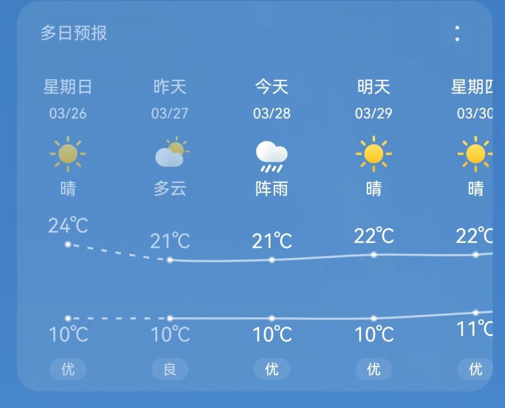 四川西昌10天气预报