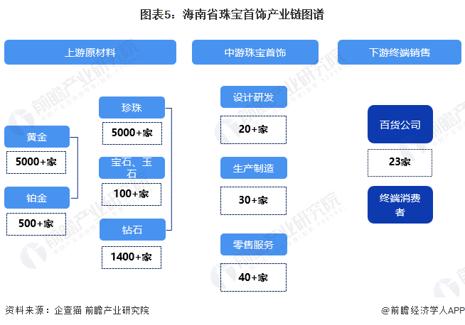 国家政策珠宝行业(国家政策对珠宝行业的影响)