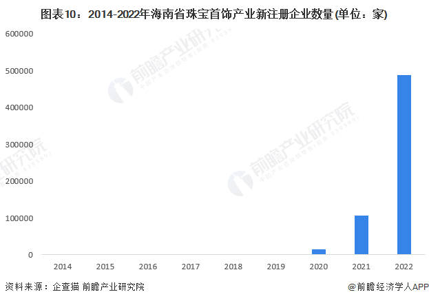 珠宝首饰2019年行业(2019年珠宝行业销售额)