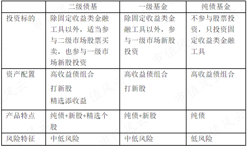 基金公司债基（基金债款是什么） 基金公司债基（基金债款是什么）《基金 公司债》 基金动态