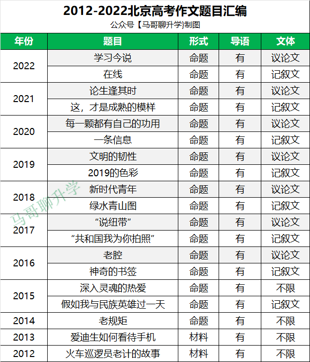 这都可以（高考作文题目集锦）高考作文题目集锦 第2张