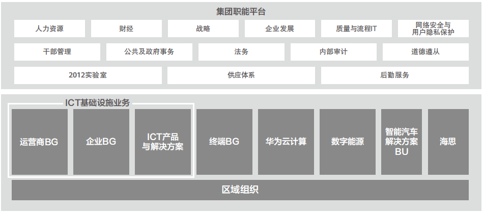 时隔五年，华为董事会换届释放了什么信号？300064豫金刚石2023已更新(知乎/今日)300064豫金刚石