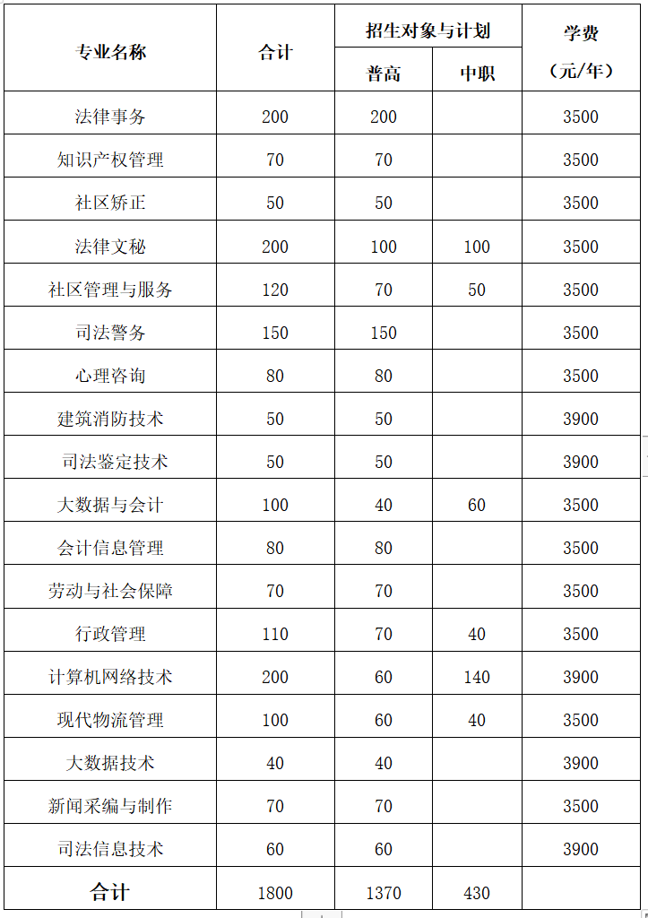 安徽招生考試院網(wǎng)站報(bào)名入口_安徽考試招生辦官網(wǎng)_安徽考試招生網(wǎng)