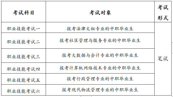 安徽考试招生网_安徽考试招生办官网_安徽招生考试院网站报名入口