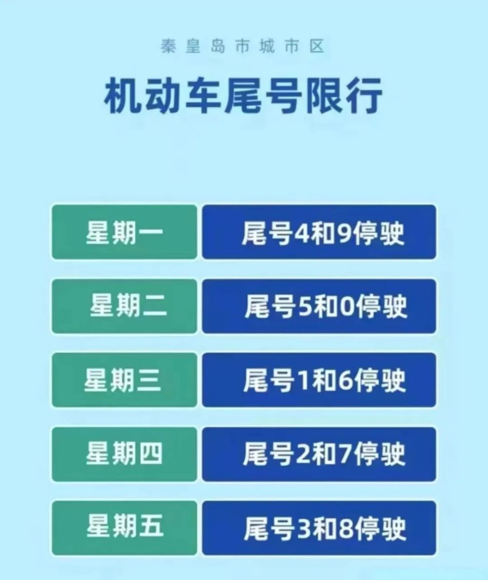 秦皇岛限号规则(秦皇岛限号车限号)