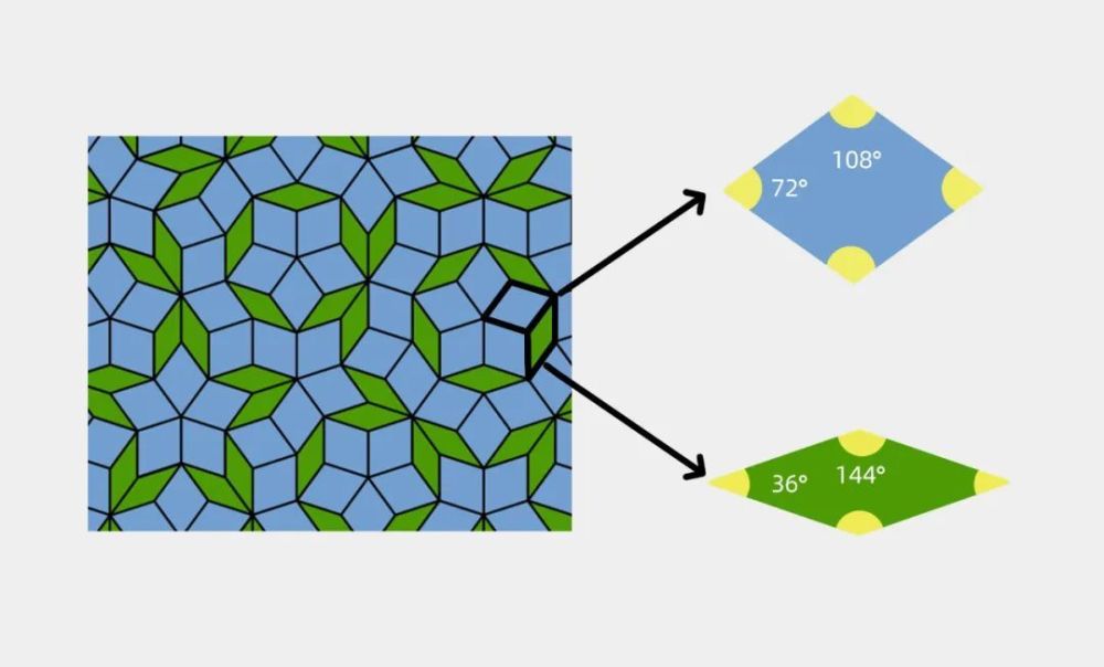 数学家发现一种神奇的十三边形!_腾讯新闻