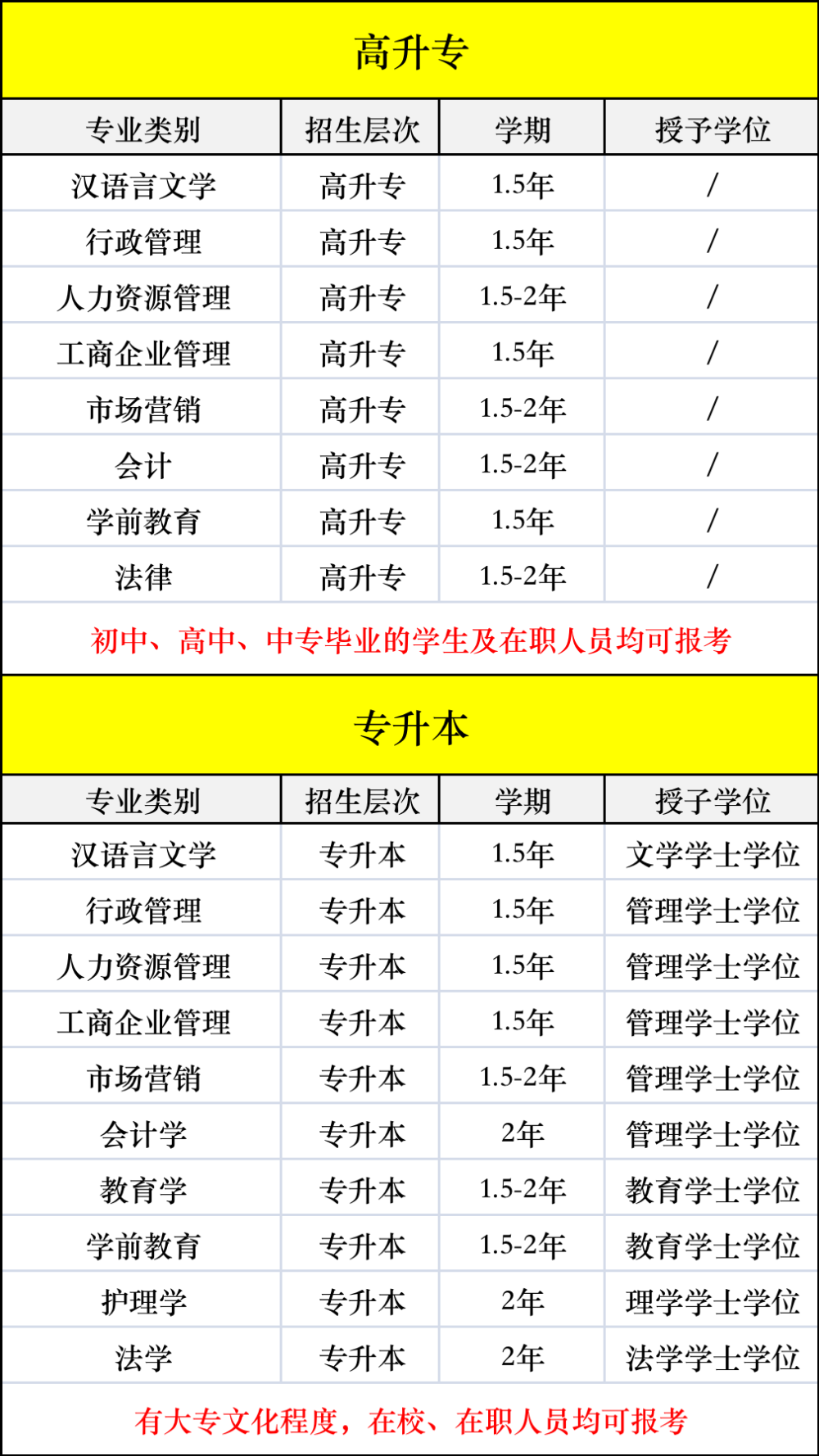 干货满满（事业编制怎么考）2023年事业编制报名时间广东 第4张