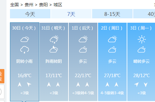 全省天气预报今天夜间到明天白天,省的西部地区阵雨或雷雨转多云,其余