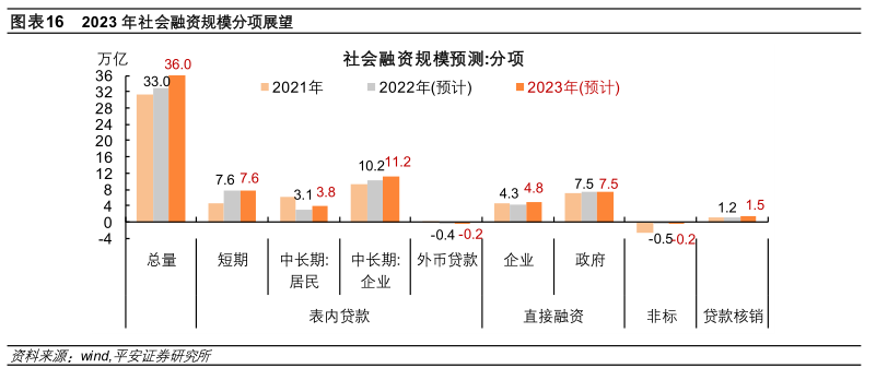 2023年中国货币政策展望:信用篇_腾讯新闻