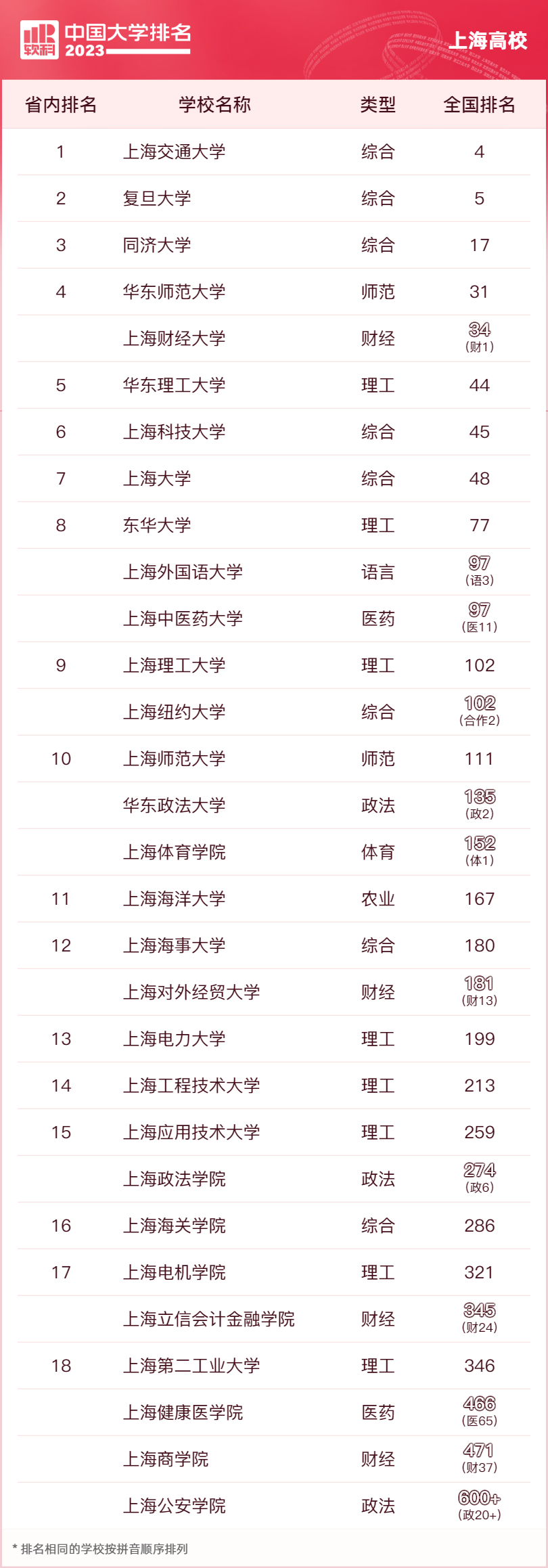 全國重點大學前五十名_全國重點大學排名前100_全國前100名重點大學