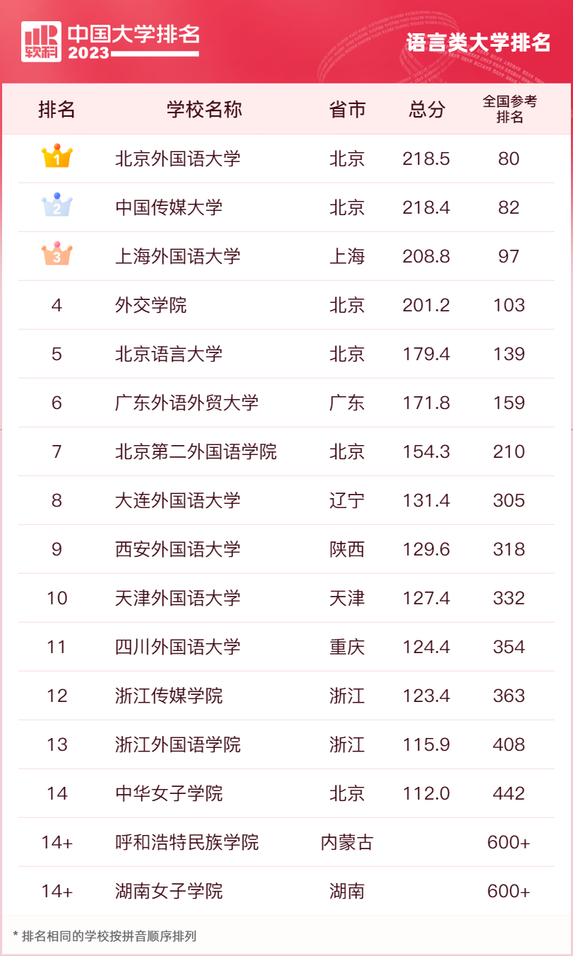 全國前100名重點大學_全國重點大學排名前100_全國重點大學前五十名