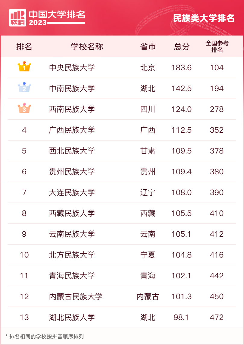 全国重点大学排名前100_全国前100名重点大学_全国重点大学前五十名