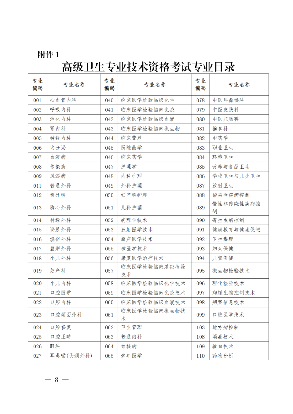 不看后悔（卫生职称考试）卫生职称考试有哪些专业可以报 第1张