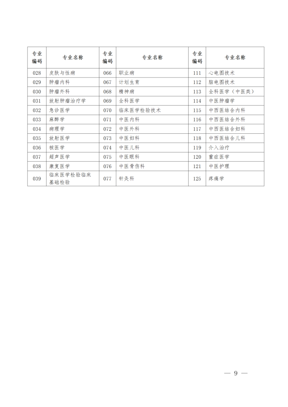 不看后悔（卫生职称考试）卫生职称考试有哪些专业可以报 第2张