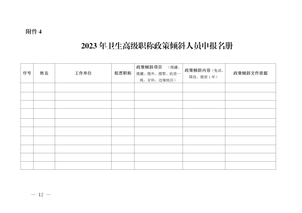 不看后悔（卫生职称考试）卫生职称考试有哪些专业可以报 第5张